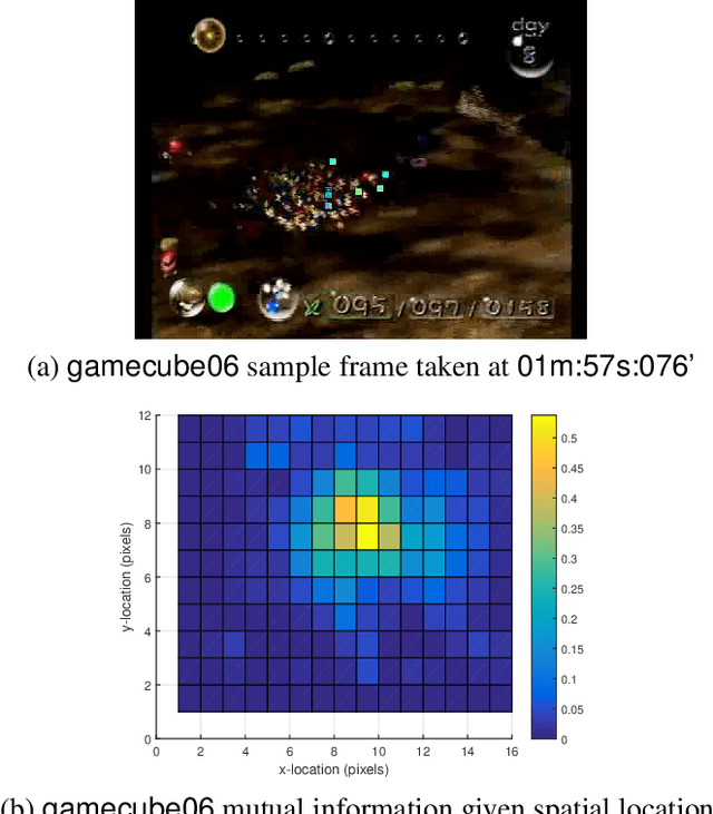 Figure 3 for Understanding spatial correlation in eye-fixation maps for visual attention in videos