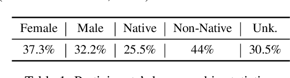Figure 2 for SLURP: A Spoken Language Understanding Resource Package