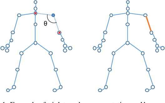 Figure 1 for Self-attention based anchor proposal for skeleton-based action recognition