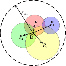 Figure 2 for Selective Light Field Refocusing for Camera Arrays Using Bokeh Rendering and Superresolution