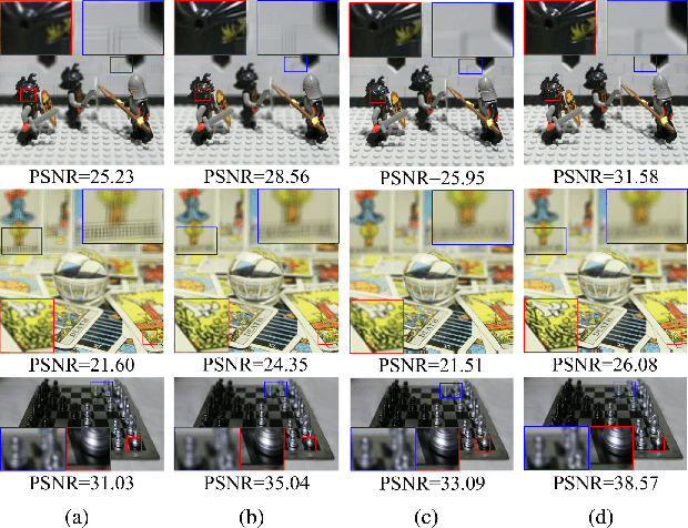 Figure 3 for Selective Light Field Refocusing for Camera Arrays Using Bokeh Rendering and Superresolution