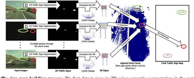 Figure 2 for Exploiting Sparse Semantic HD Maps for Self-Driving Vehicle Localization