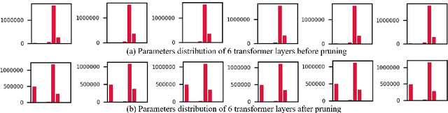 Figure 3 for Efficient Transformer-based Large Scale Language Representations using Hardware-friendly Block Structured Pruning