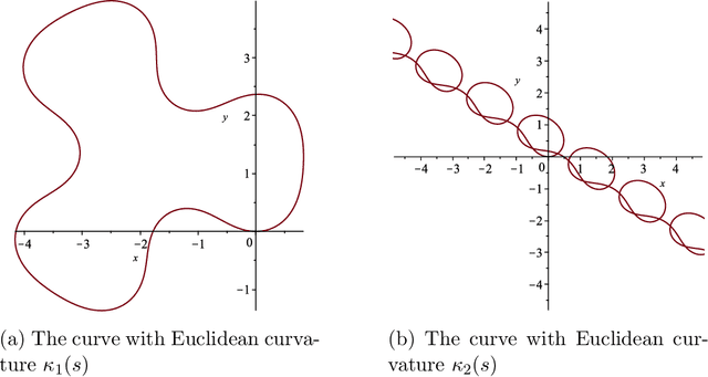 Figure 4 for Euclidean and Affine Curve Reconstruction