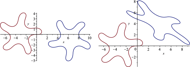 Figure 1 for Euclidean and Affine Curve Reconstruction