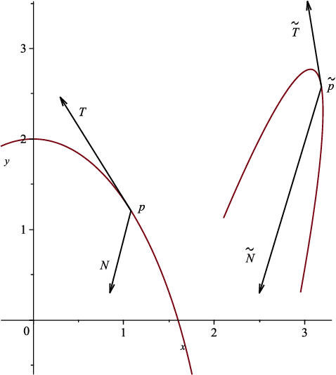 Figure 3 for Euclidean and Affine Curve Reconstruction