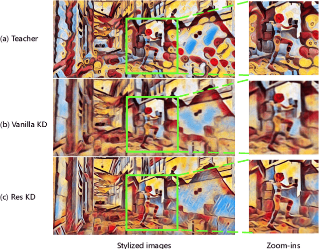 Figure 3 for Optical Flow Distillation: Towards Efficient and Stable Video Style Transfer