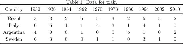 Figure 2 for Arena Model: Inference About Competitions