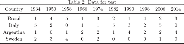 Figure 3 for Arena Model: Inference About Competitions