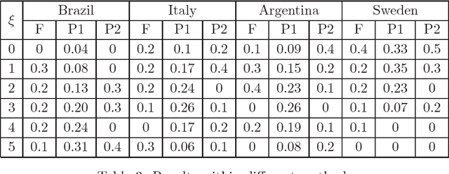 Figure 4 for Arena Model: Inference About Competitions