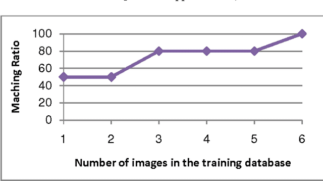 Figure 1 for Optimizing Face Recognition Using PCA