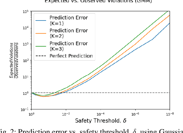 Figure 3 for Limits of Probabilistic Safety Guarantees when Considering Human Uncertainty
