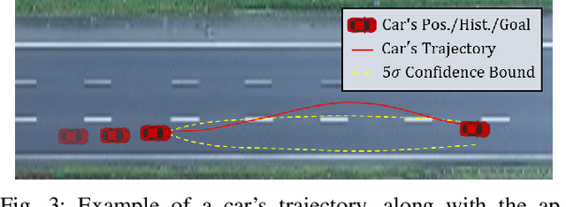 Figure 4 for Limits of Probabilistic Safety Guarantees when Considering Human Uncertainty