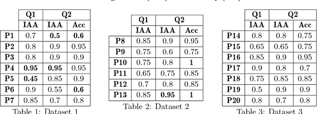 Figure 4 for New Vistas to study Bhartrhari: Cognitive NLP