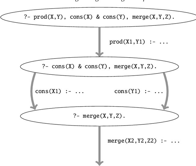 Figure 2 for Parallel Logic Programming: A Sequel