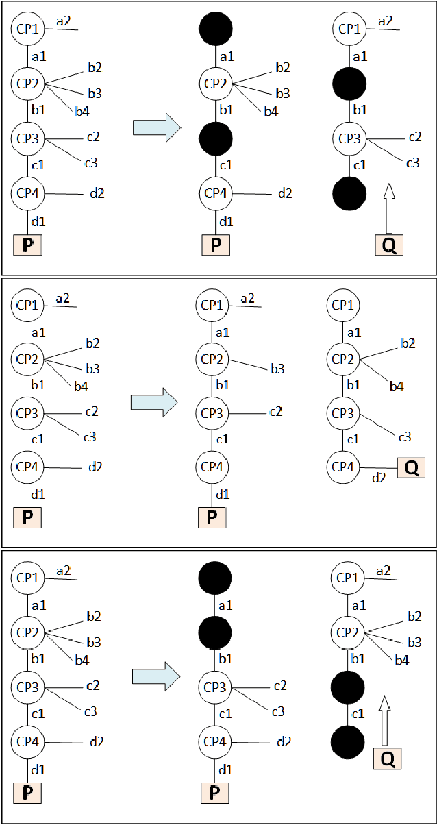 Figure 3 for Parallel Logic Programming: A Sequel