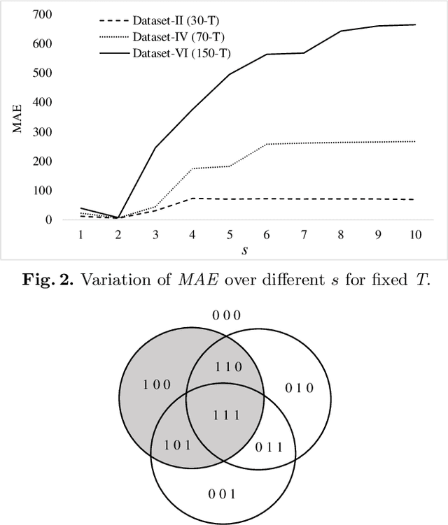 Figure 4 for The Regression Tsetlin Machine: A Tsetlin Machine for Continuous Output Problems