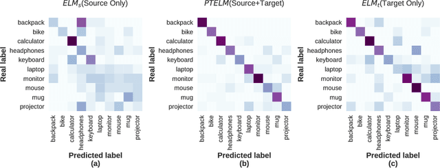 Figure 2 for Parameter Transfer Extreme Learning Machine based on Projective Model