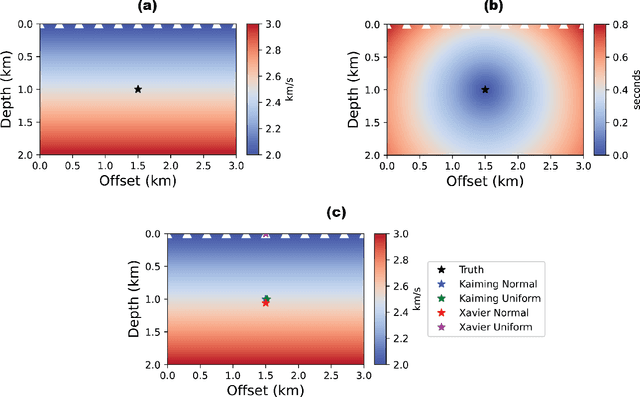 Figure 2 for Laplace HypoPINN: Physics-Informed Neural Network for hypocenter localization and its predictive uncertainty