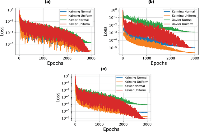 Figure 3 for Laplace HypoPINN: Physics-Informed Neural Network for hypocenter localization and its predictive uncertainty