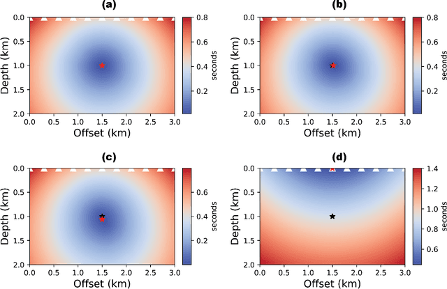 Figure 4 for Laplace HypoPINN: Physics-Informed Neural Network for hypocenter localization and its predictive uncertainty