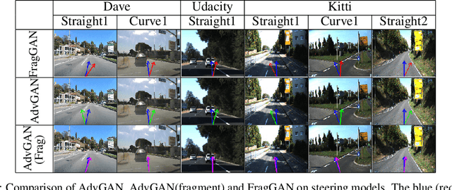 Figure 2 for Generating Adversarial Fragments with Adversarial Networks for Physical-world Implementation