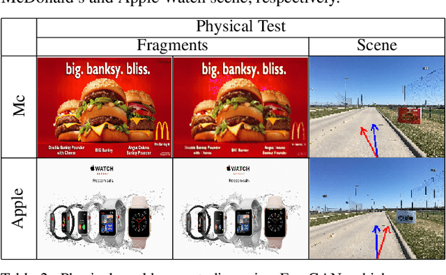 Figure 4 for Generating Adversarial Fragments with Adversarial Networks for Physical-world Implementation