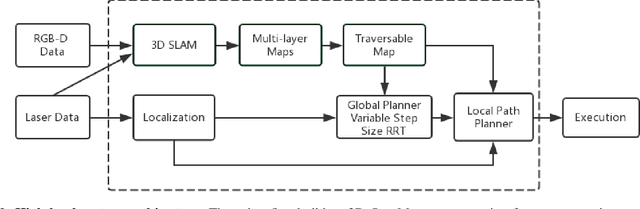 Figure 4 for Autonomous Mobile Robot Navigation in Uneven and Unstructured Indoor Environments