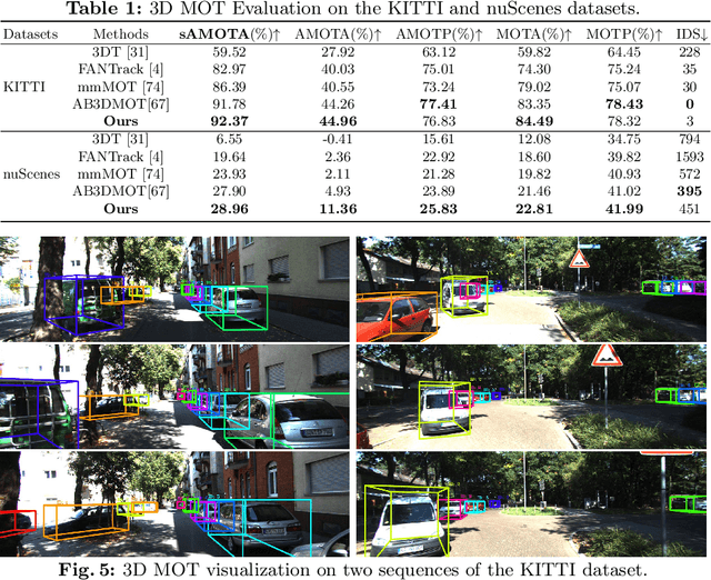 Figure 2 for Joint 3D Tracking and Forecasting with Graph Neural Network and Diversity Sampling