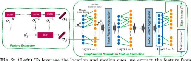 Figure 3 for Joint 3D Tracking and Forecasting with Graph Neural Network and Diversity Sampling