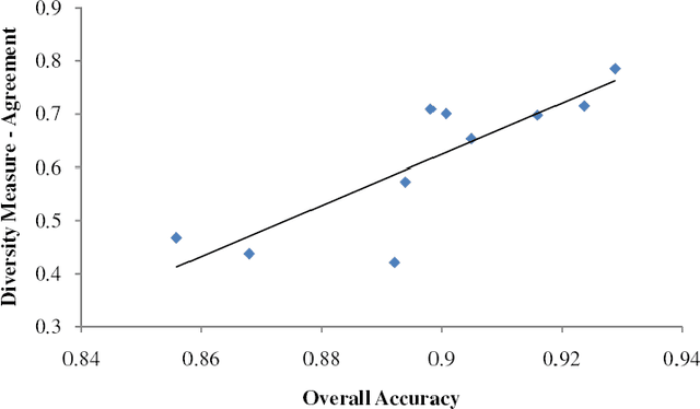 Figure 2 for Land Cover Mapping Using Ensemble Feature Selection Methods