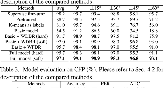 Figure 4 for Weakly supervised discriminative feature learning with state information for person identification