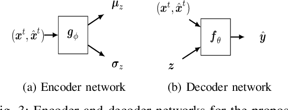 Figure 3 for Real Time Trajectory Prediction Using Deep Conditional Generative Models