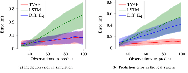 Figure 4 for Real Time Trajectory Prediction Using Deep Conditional Generative Models