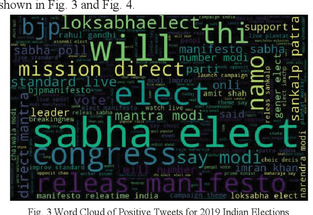 Figure 4 for Tweets Sentiment Analysis via Word Embeddings and Machine Learning Techniques