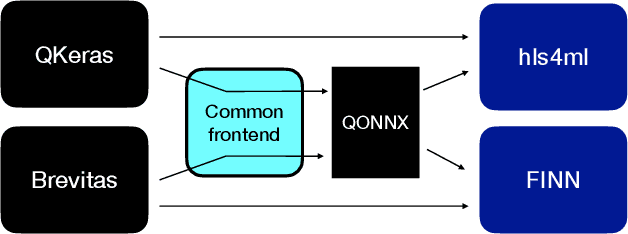 Figure 1 for Open-source FPGA-ML codesign for the MLPerf Tiny Benchmark