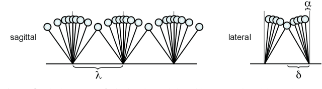Figure 4 for Learning to Improve Capture Steps for Disturbance Rejection in Humanoid Soccer