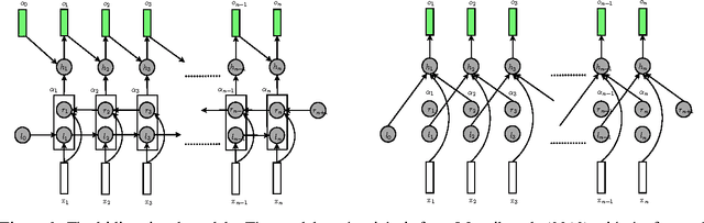 Figure 3 for Toward Mention Detection Robustness with Recurrent Neural Networks
