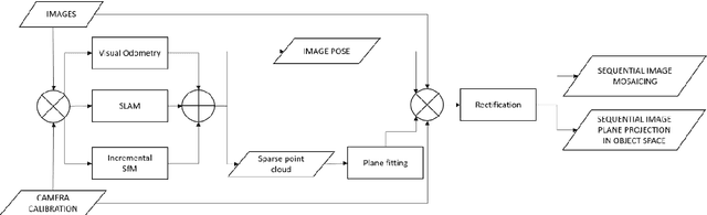 Figure 3 for 3d sequential image mosaicing for underwater navigation and mapping