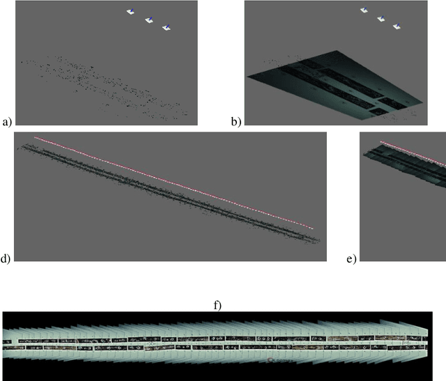 Figure 4 for 3d sequential image mosaicing for underwater navigation and mapping