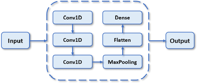 Figure 1 for Hybrid AI-based Anomaly Detection Model using Phasor Measurement Unit Data