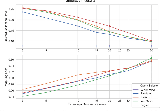 Figure 2 for Active Reward Learning for Co-Robotic Vision Based Exploration in Bandwidth Limited Environments