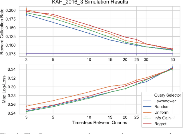 Figure 4 for Active Reward Learning for Co-Robotic Vision Based Exploration in Bandwidth Limited Environments