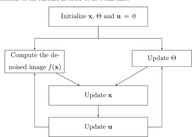 Figure 1 for DeepRED: Deep Image Prior Powered by RED