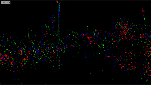 Figure 1 for EBSnoR: Event-Based Snow Removal by Optimal Dwell Time Thresholding