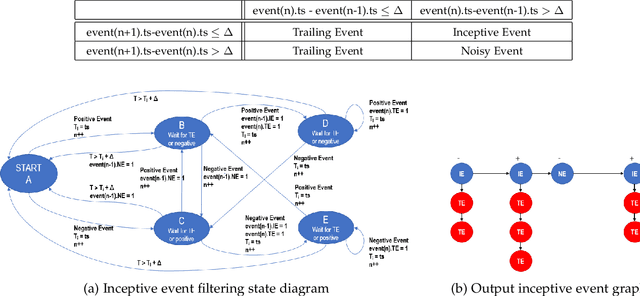 Figure 4 for EBSnoR: Event-Based Snow Removal by Optimal Dwell Time Thresholding