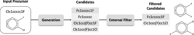 Figure 3 for Improving Molecular Design by Stochastic Iterative Target Augmentation