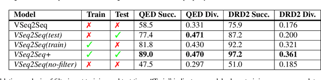 Figure 4 for Improving Molecular Design by Stochastic Iterative Target Augmentation