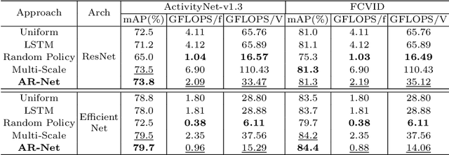 Figure 2 for AR-Net: Adaptive Frame Resolution for Efficient Action Recognition