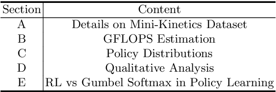 Figure 3 for AR-Net: Adaptive Frame Resolution for Efficient Action Recognition